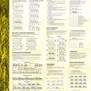 Siegfried Hofmann - Basics of Drumming - Poster Garantierte Lieferung