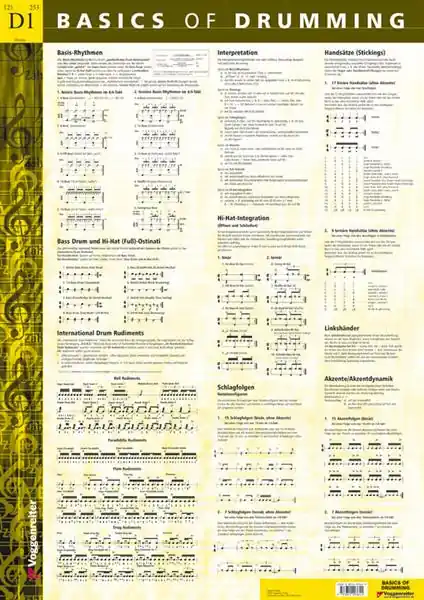 Siegfried Hofmann - Basics of Drumming - Poster Garantierte Lieferung