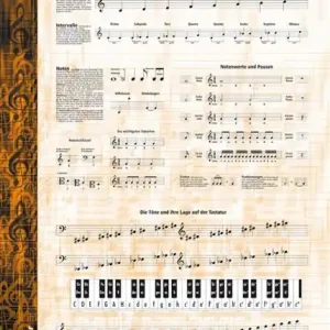 Markenprodukt Musiklehre-Poster