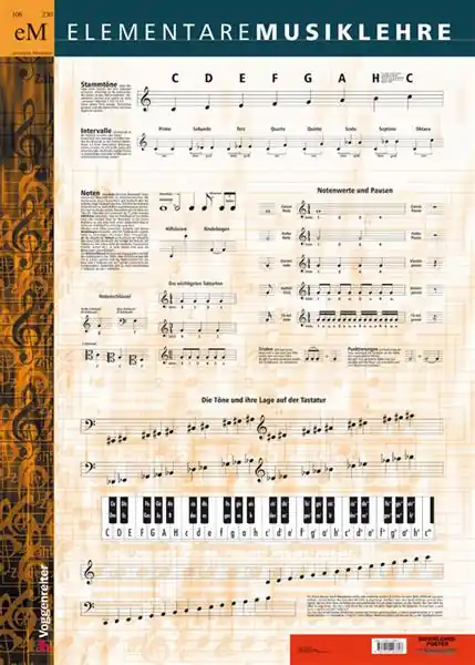 Markenprodukt Musiklehre-Poster
