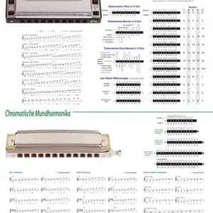 Mundharmonika-Poster Knallerangebot