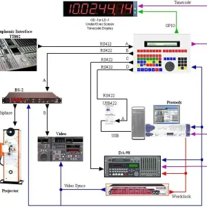 Wochenendangebot CB Electronics Euphonix-4 - Synchroniser Panel