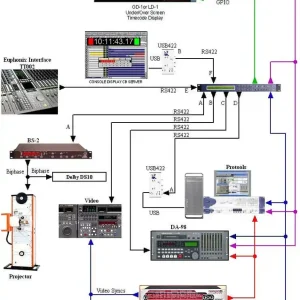 Finale Aktion CB Electronics Euphonix-5 - RM-6HD with CBServer
