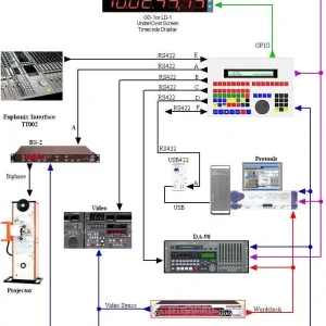 Preisreduziert CB Electronics Euphonix-6 - Synchroniser Panel