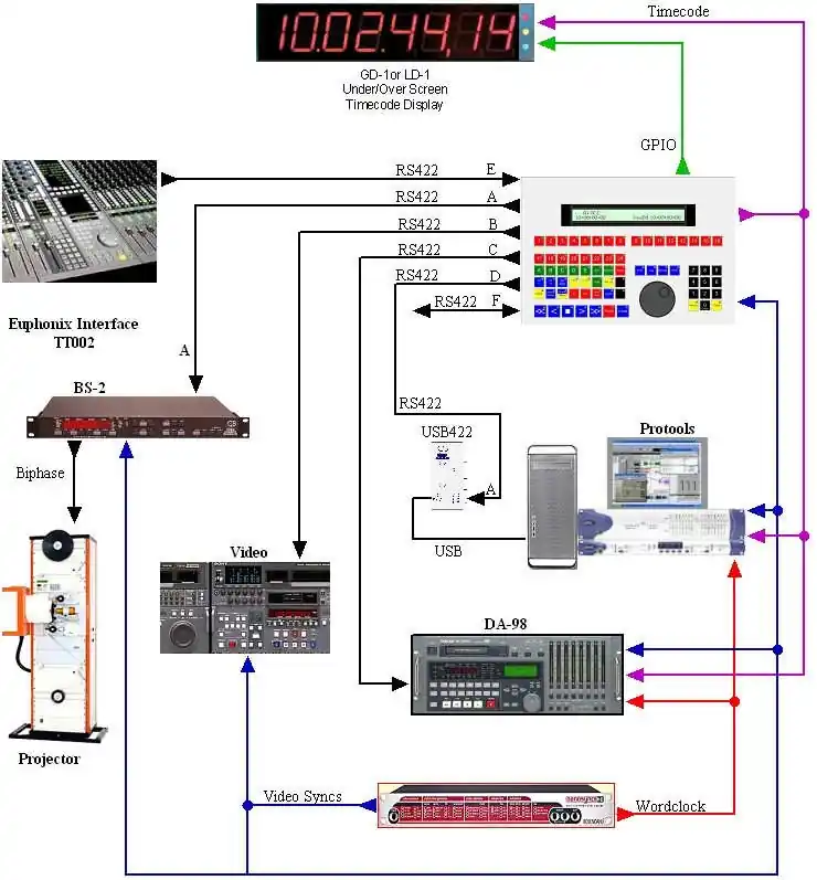Preisreduziert CB Electronics Euphonix-6 - Synchroniser Panel