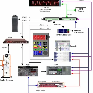 Meistverkauft CB Electronics Harrison-4