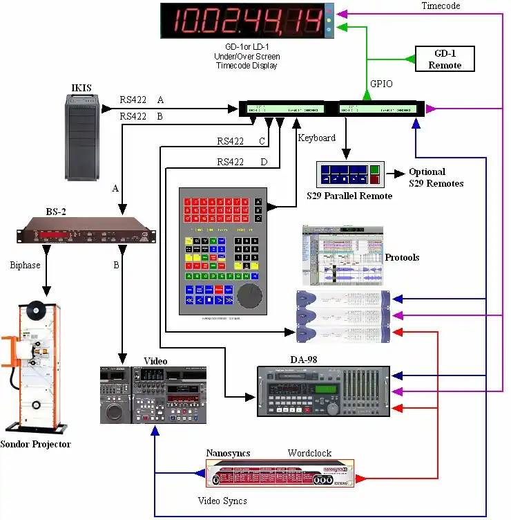 Meistverkauft CB Electronics Harrison-4