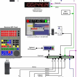 Online Kaufen CB Electronics Harrison-6