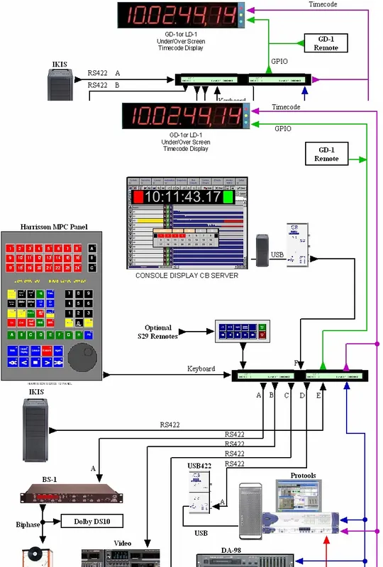 Online Kaufen CB Electronics Harrison-6