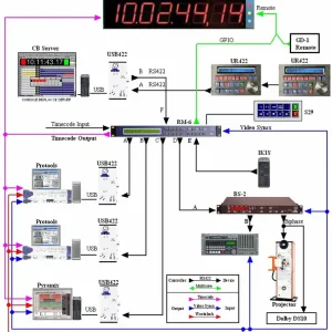 CB Electronics Harrison-7 Echt