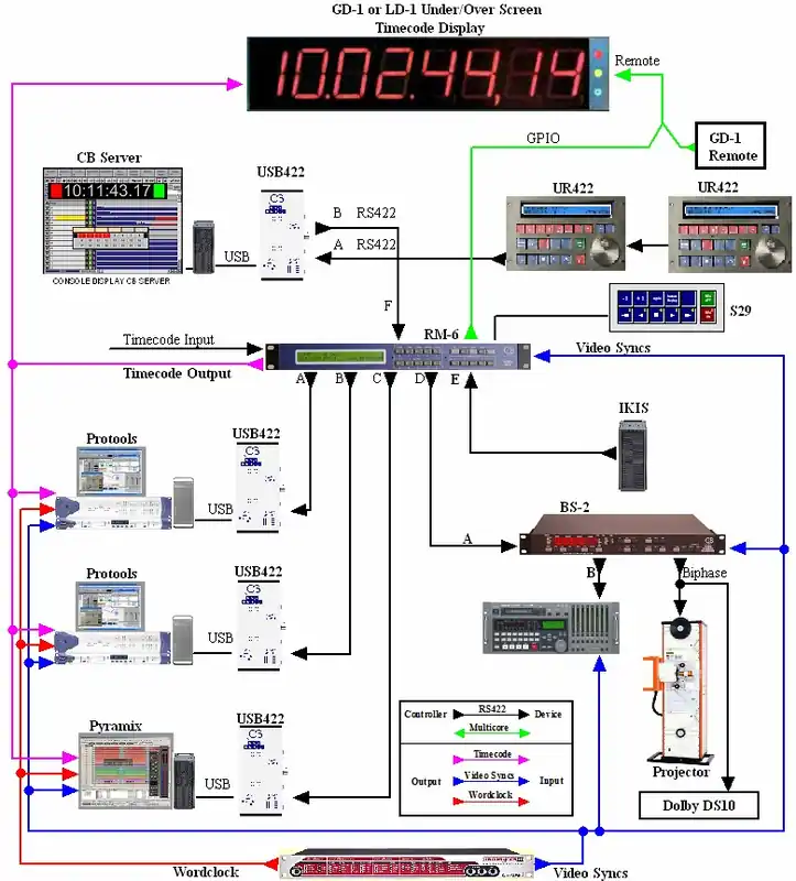 CB Electronics Harrison-7 Echt