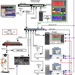 Saisonangebot CB Electronics Harrison-8