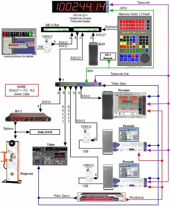 Saisonangebot CB Electronics Harrison-8