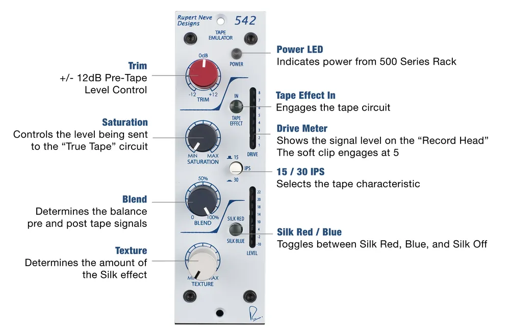 Rupert Neve Designs Portico 542 Aktuell