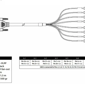 Direktkauf Merging Technologies Cable, Analog In DB-25 - Octal XLR Female, 1.5 meter